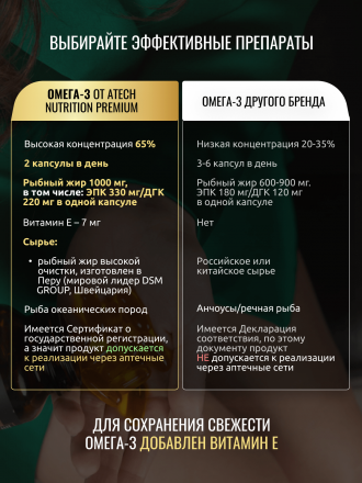 aTech Premium OMEGA 3 Concetrate 65% (60 капсул)